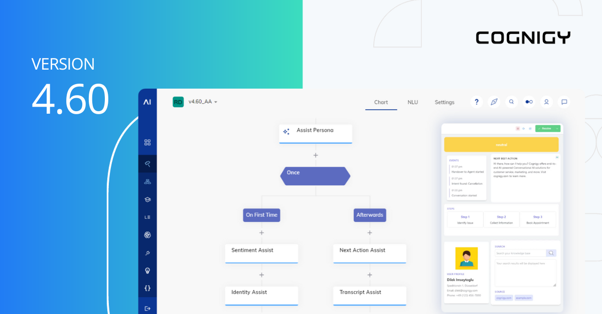 Plug-and-Play Agent Assist Widgets, Intelligent Routing and More with